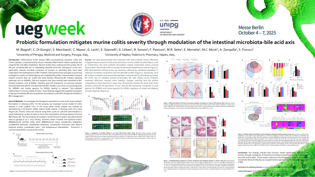PROBIOTIC FORMULATION MITIGATES MURINE COLITIS SEVERITY THROUGH MODULATION OF THE INTESTINAL MICROBIOTA-BILE ACID AXIS