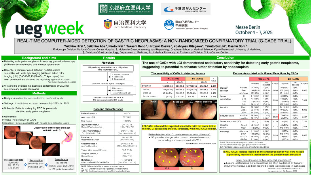 REAL-TIME COMPUTER-AIDED DETECTION OF GASTRIC NEOPLASMS: A NON-RANDOMIZED CONFIRMATORY TRIAL (G-CADE TRIAL)