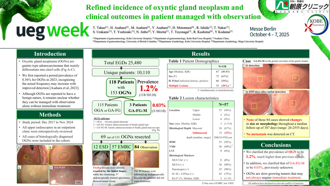 REFINED INCIDENCE OF OXYNTIC GLAND NEOPLASMS AND CLINICAL OUTCOMES IN PATIENTS MANAGED WITH OBSERVATION