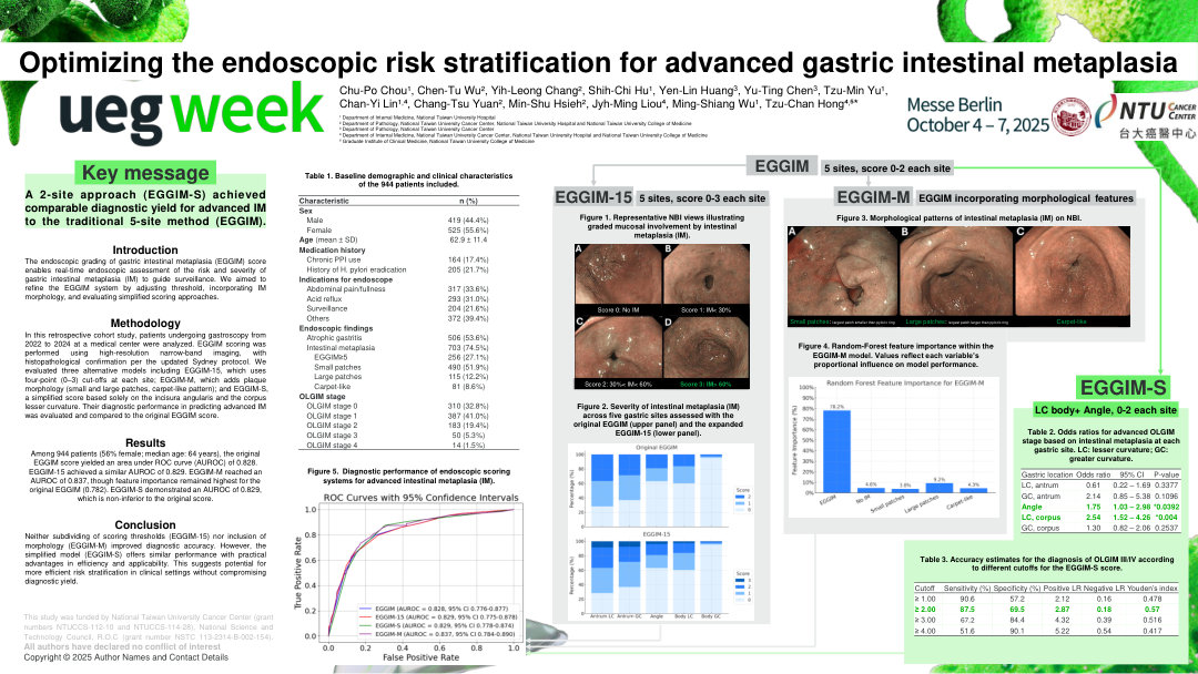 OPTIMIZING THE ENDOSCOPIC RISK STRATIFICATION FOR ADVANCED GASTRIC INTESTINAL METAPLASIA