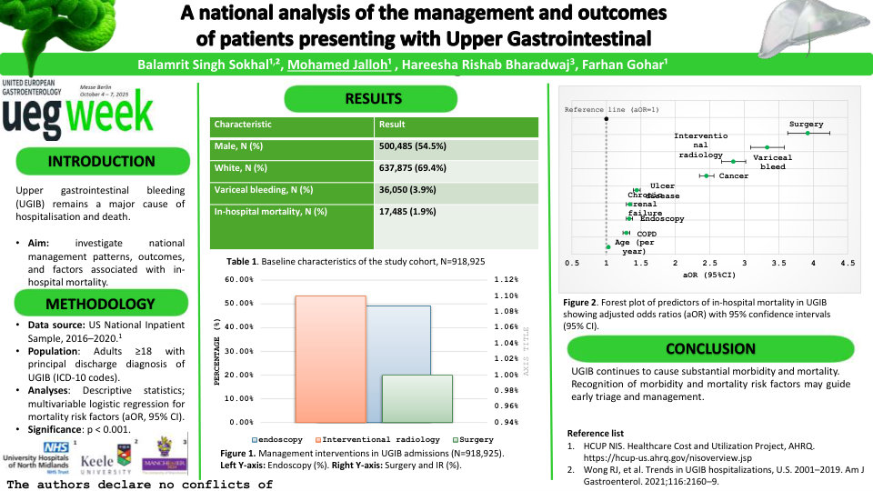A NATIONAL ANALYSIS OF THE MANAGEMENT AND OUTCOMES OF PATIENTS PRESENTING WITH UPPER GASTROINTESTINAL BLEEDING
