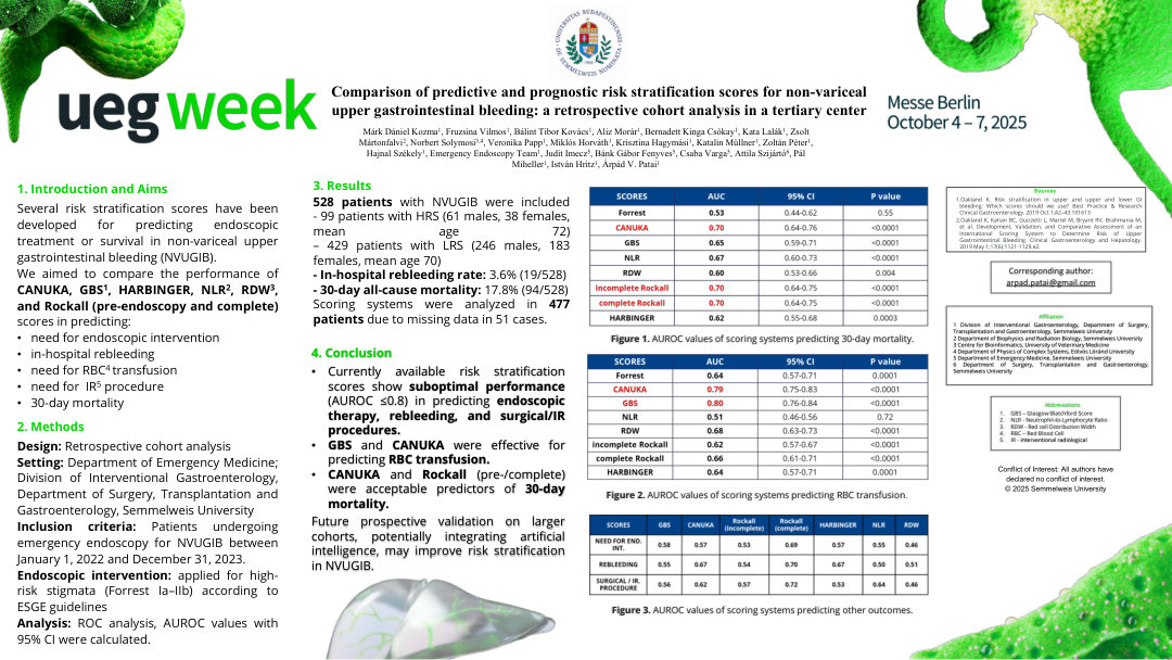 EVALUATING PREDICTIVE AND PROGNOSTIC RISK STRATIFICATION TOOLS FOR NON-VARICEAL UPPER GASTROINTESTINAL HEMORRHAGE: A RETROSPECTIVE COHORT ANALYSIS AT A TERTIARY CARE CENTER
