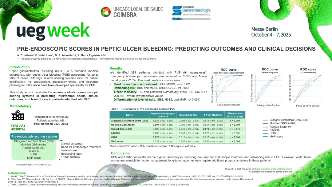 PRE-ENDOSCOPIC SCORES IN PEPTIC ULCER BLEEDING: PREDICTING OUTCOMES AND CLINICAL DECISIONS
