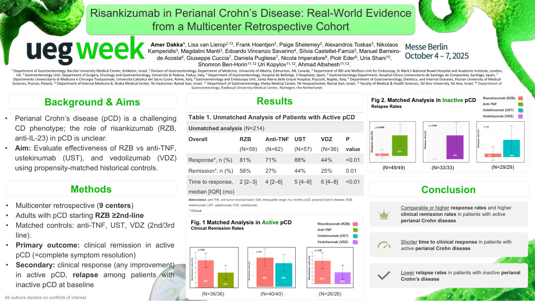 RISANKIZUMAB IN PERIANAL CROHN’S DISEASE: REAL-WORLD EVIDENCE FROM A MULTICENTER RETROSPECTIVE COHORT