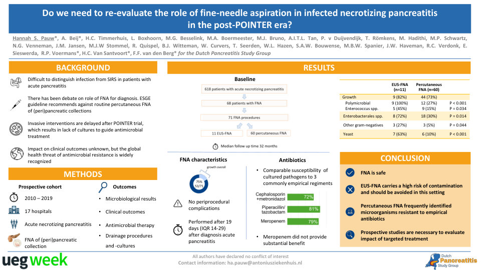 DO WE NEED TO RE-EVALUATE THE ROLE OF FINE-NEEDLE ASPIRATION IN INFECTED NECROTIZING PANCREATITIS IN THE POST-POINTER ERA?