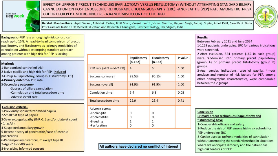 EFFECT OF UPFRONT PRECUT TECHNIQUES (PAPILLOTOMY VERSUS FISTULOTOMY) WITHOUT ATTEMPTING STANDARD BILIARY CANNULATION ON POST ENDOSCOPIC RETROGRADE CHOLANGIOGRAPHY (ERC) PANCREATITIS (PEP) RATE AMONG HIGH-RISK COHORT FOR PEP UNDERGOING ERC- A RANDOMIZED CO