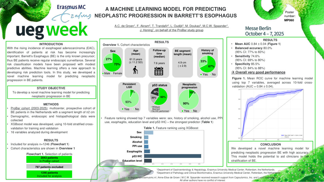 A MACHINE LEARNING MODEL FOR PREDICTING NEOPLASTIC PROGRESSION IN BARRETT’S ESOPHAGUS