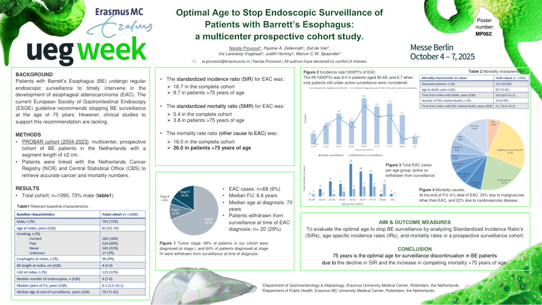OPTIMAL AGE TO STOP ENDOSCOPIC SURVEILLANCE IN PATIENTS WITH BARRETT’S ESOPHAGUS