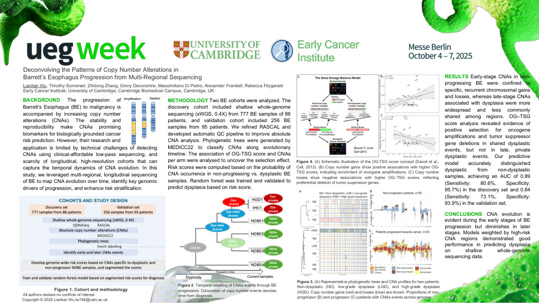 DECONVOLVING THE PATTERNS OF COPY NUMBER ALTERATIONS IN BARRETT’S ESOPHAGUS PROGRESSION FROM MULTI-REGIONAL SEQUENCING