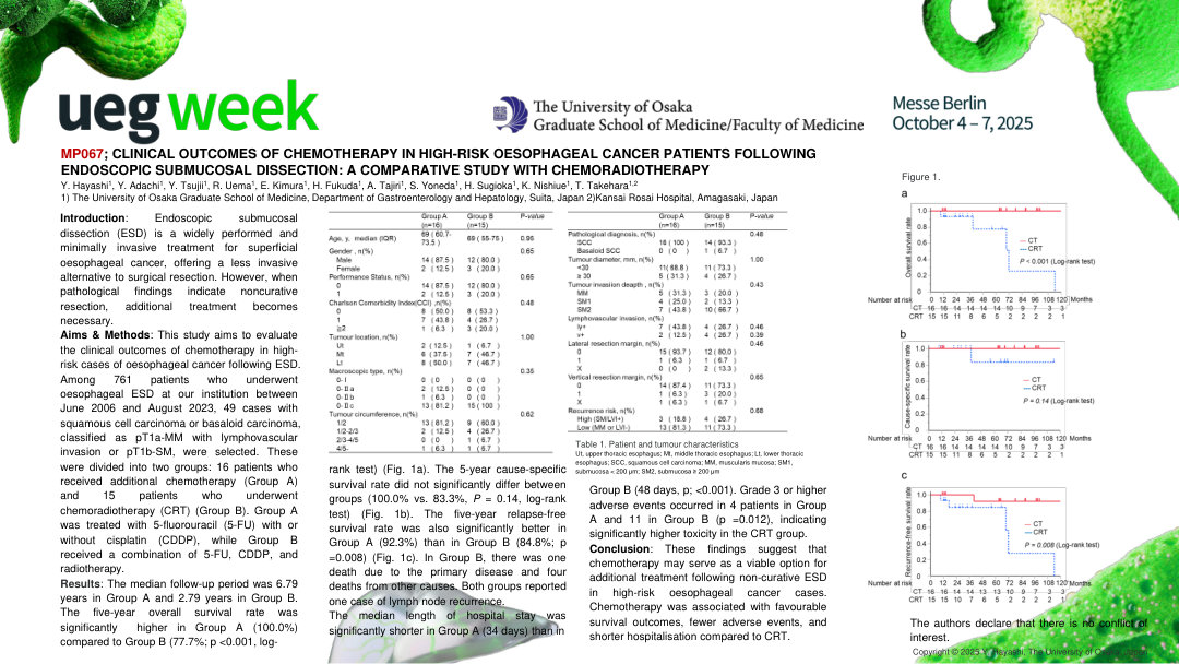 CLINICAL OUTCOMES OF CHEMOTHERAPY IN HIGH-RISK OESOPHAGEAL CANCER PATIENTS FOLLOWING ENDOSCOPIC SUBMUCOSAL DISSECTION: A COMPARATIVE STUDY WITH CHEMORADIOTHERAPY