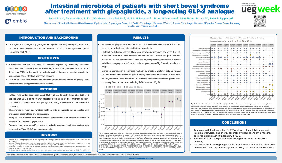 INTESTINAL MICROBIOTA OF PATIENTS WITH SHORT BOWEL SYNDROME BEFORE AND AFTER TREATMENT WITH GLEPAGLUTIDE, A LONG-ACTING GLP-2 ANALOGUE