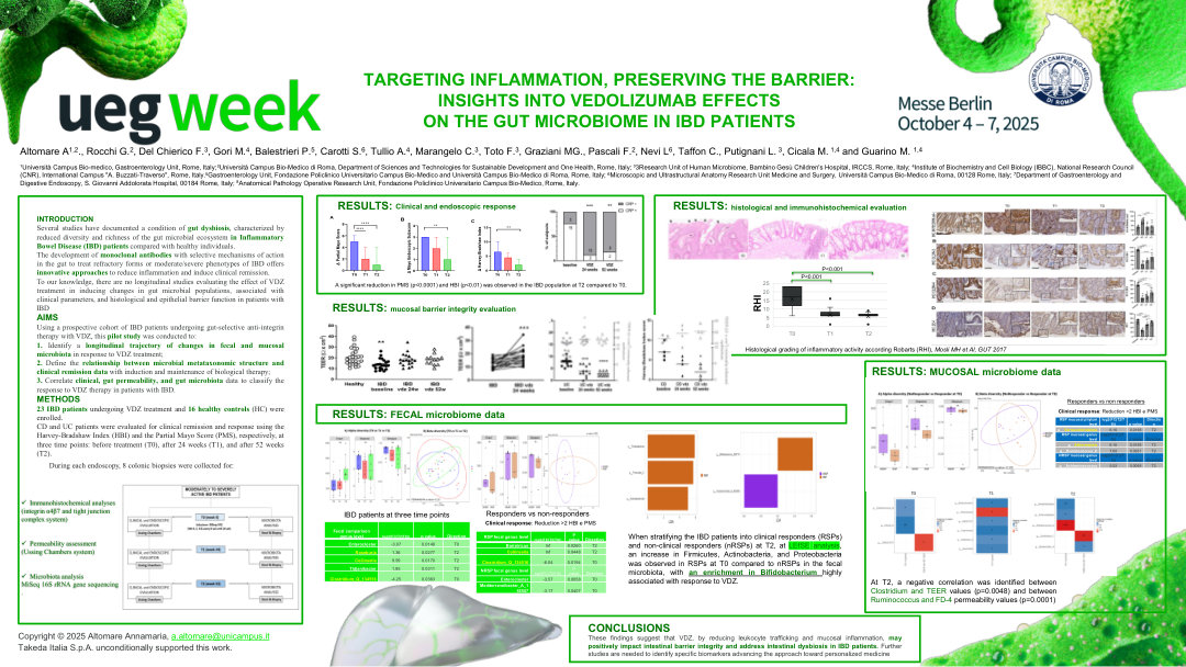TARGETING INFLAMMATION, PRESERVING THE BARRIER: INSIGHTS INTO VEDOLIZUMAB’S EFFECTS ON THE GUT MICROBIOME IN IBD PATIENTS