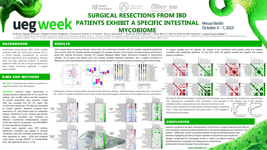 SURGICAL RESECTIONS FROM IBD PATIENTS EXHIBIT A SPECIFIC INTESTINAL MYCOBIOME