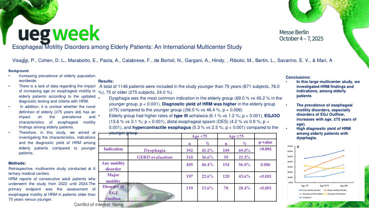ESOPHAGEAL MOTILITY DISORDERS AMONG ELDERLY PATIENTS: AN INTERNATIONAL MULTICENTER STUDY