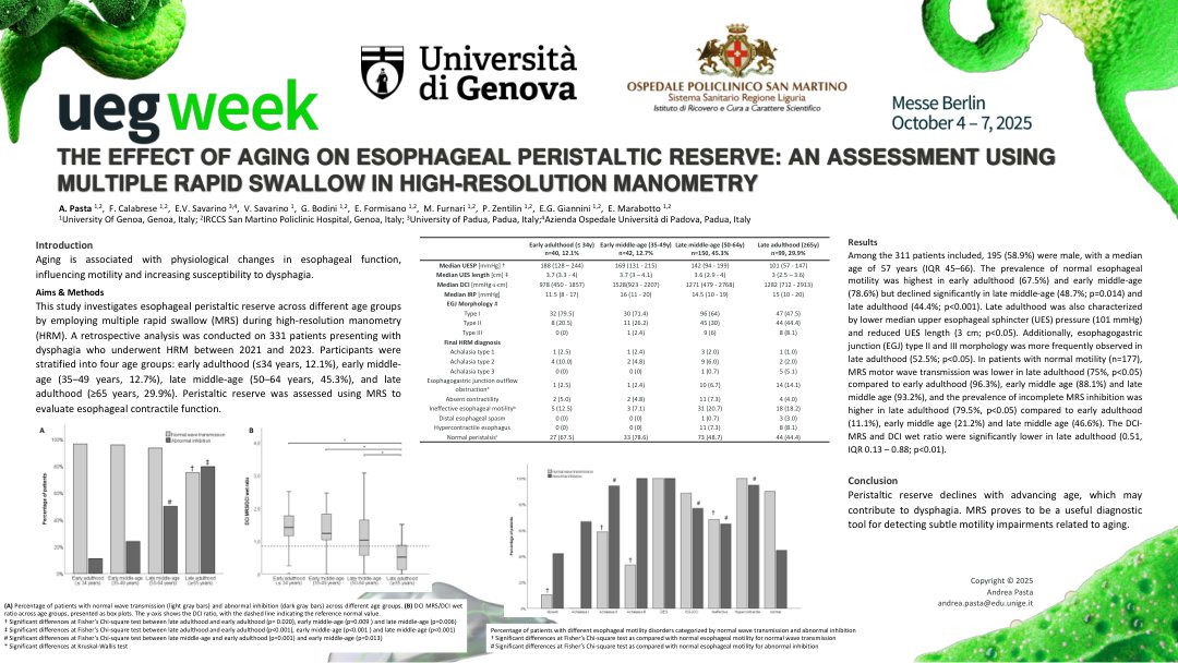 THE EFFECT OF AGING ON ESOPHAGEAL PERISTALTIC RESERVE: AN ASSESSMENT USING MULTIPLE RAPID SWALLOW IN HIGH-RESOLUTION MANOMETRY