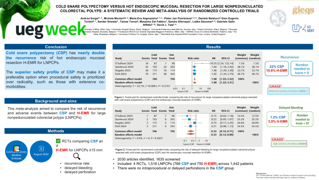 COLD SNARE POLYPECTOMY VERSUS HOT ENDOSCOPIC MUCOSAL RESECTION FOR LARGE NON-PEDUNCULATED COLORECTAL POLYPS: A SYSTEMATIC REVIEW AND META-ANALYSIS OF RANDOMIZED CONTROLLED TRIALS