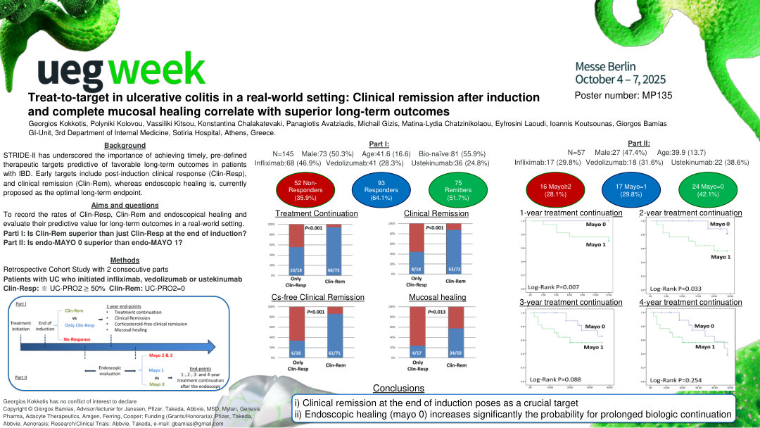 TREAT-TO-TARGET IN ULCERATIVE COLITIS IN A REAL-WORLD SETTING: CLINICAL REMISSION AFTER INDUCTION AND COMPLETE MUCOSAL HEALING CORRELATE WITH SUPERIOR LONG-TERM OUTCOMES.
