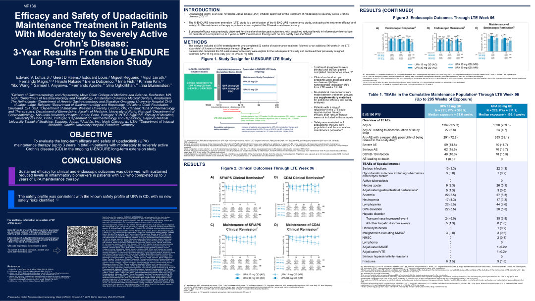EFFICACY AND SAFETY OF UPADACITINIB MAINTENANCE TREATMENT IN PATIENTS WITH MODERATELY TO SEVERELY ACTIVE CROHN’S DISEASE: 3-YEAR RESULTS FROM THE U-ENDURE LONG-TERM EXTENSION STUDY