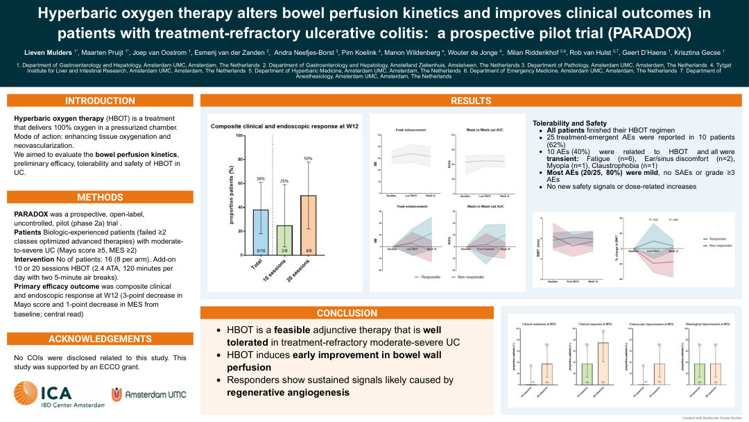 HYPERBARIC OXYGEN THERAPY IN REFRACTORY ULCERATIVE COLITIS: A PROSPECTIVE PILOT TRIAL