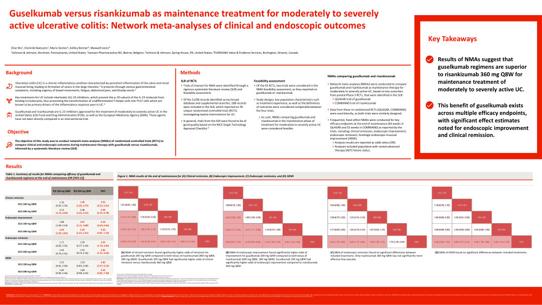 GUSELKUMAB VERSUS RISANKIZUMAB AS MAINTENANCE TREATMENT FOR MODERATELY TO SEVERELY ACTIVE ULCERATIVE COLITIS: NETWORK META-ANALYSES OF CLINICAL REMISSION AND ENDOSCOPIC OUTCOMES