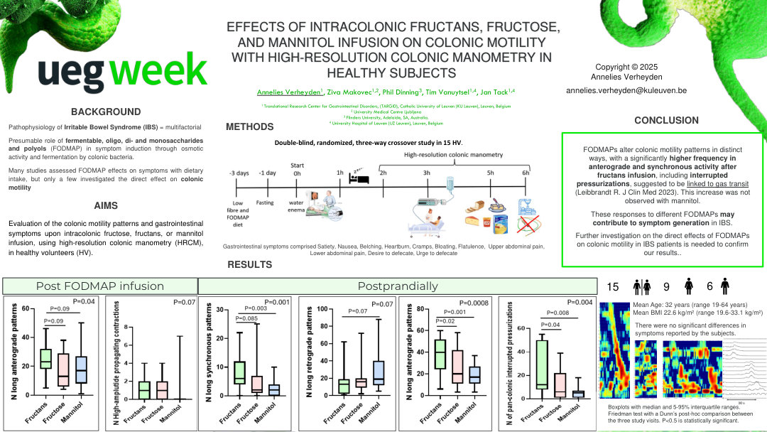 EFFECTS OF INTRACOLONIC FRUCTANS, FRUCTOSE, AND MANNITOL INFUSION ON COLONIC MOTILITY WITH HIGH-RESOLUTION COLONIC MANOMETRY IN HEALTHY SUBJECTS