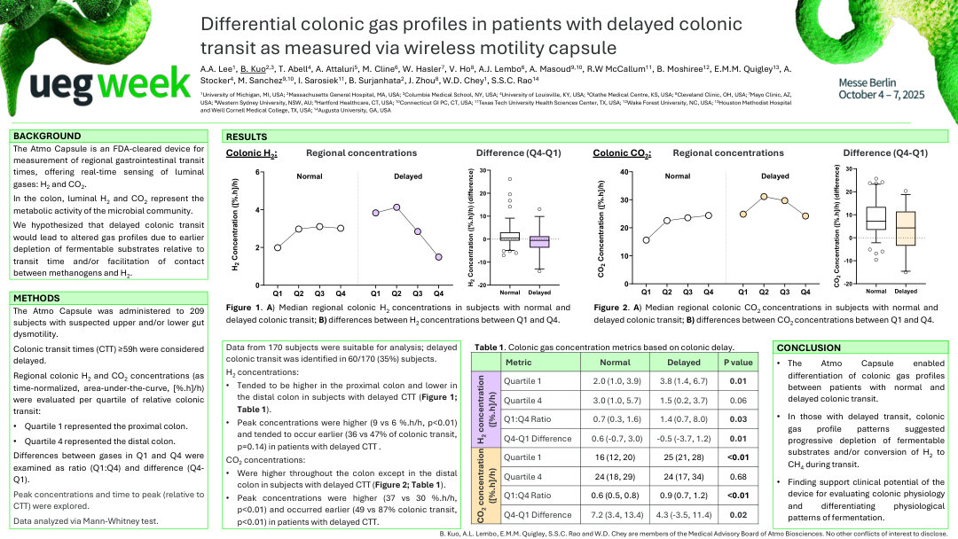 DIFFERENTIAL COLONIC GAS PROFILES IN PATIENTS WITH DELAYED COLONIC TRANSIT AS MEASURED VIA WIRELESS MOTILITY CAPSULE