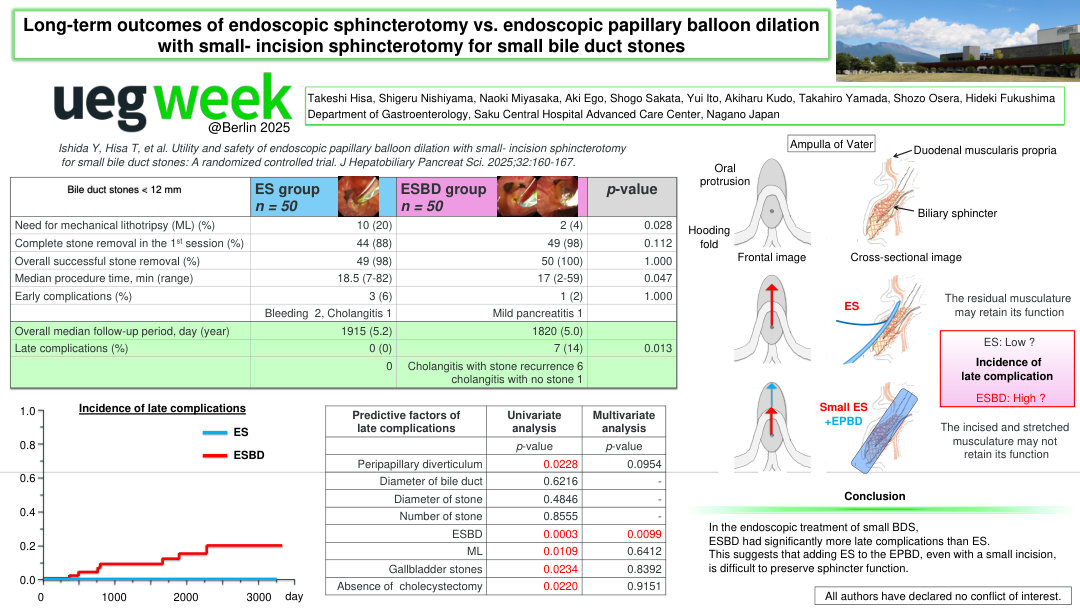 LONG-TERM OUTCOMES OF ENDOSCOPIC SPHINCTEROTOMY VERSUS ENDOSCOPIC PAPILLARY BALLOON DILATION WITH SMALL- INCISION SPHINCTEROTOMY FOR SMALL BILE DUCT STONES