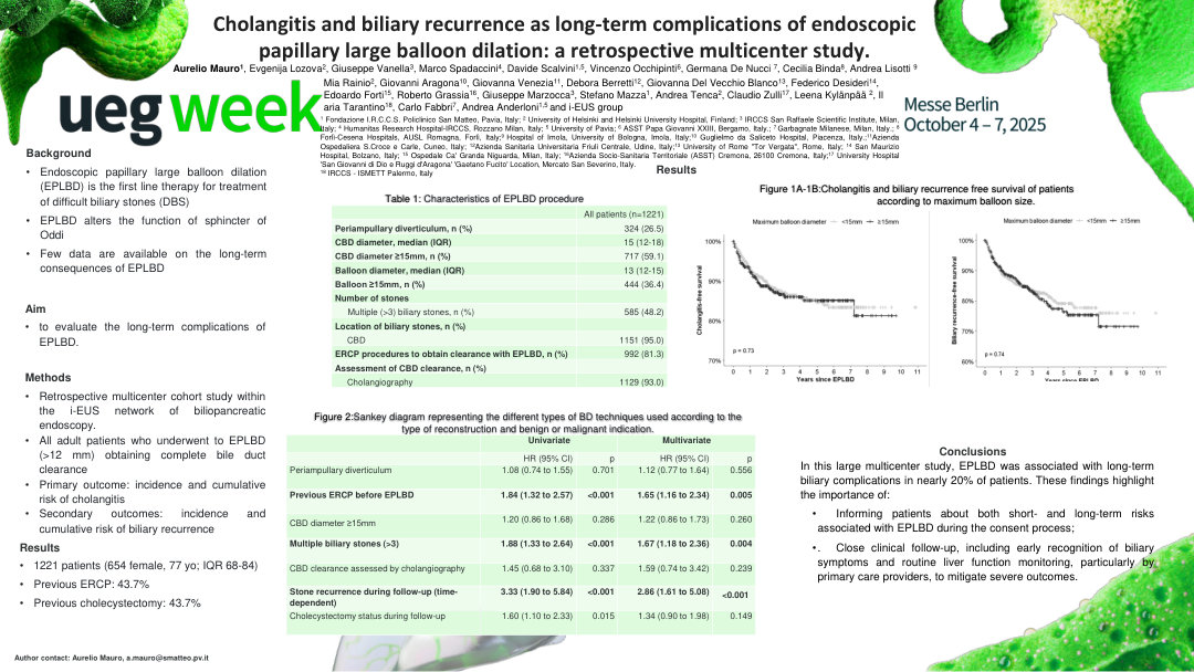 CHOLANGITIS AND BILIARY RECURRENCE AS LONG-TERM COMPLICATIONS OF ENDOSCOPIC PAPILLARY LARGE BALLOON DILATION: A RETROSPECTIVE MULTICENTER STUDY
