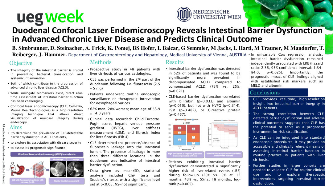​​​​DUODENAL CONFOCAL LASER ENDOMICROSCOPY REVEALS INTESTINAL BARRIER DYSFUNCTION IN ADVANCED CHRONIC LIVER DISEASE AND PREDICTS CLINICAL OUTCOME