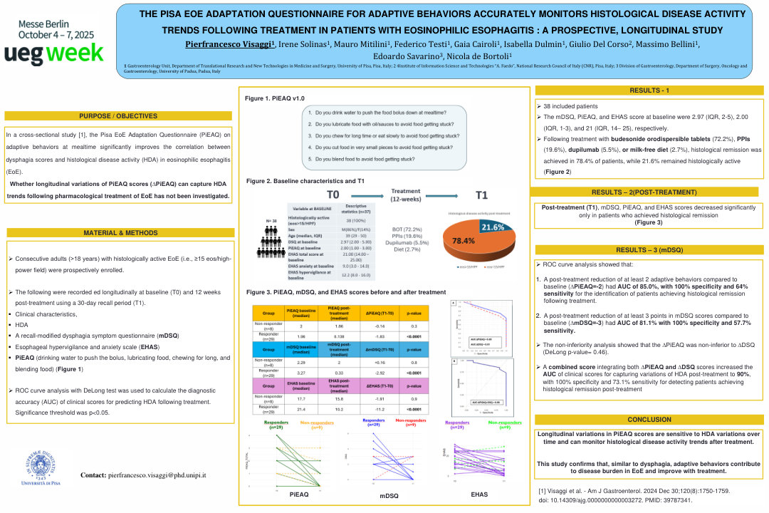 THE PISA EOE ADAPTATION QUESTIONNAIRE FOR ADAPTIVE BEHAVIORS ACCURATELY MONITORS HISTOLOGICAL DISEASE ACTIVITY TRENDS FOLLOWING TREATMENT IN PATIENTS WITH EOSINOPHILIC ESOPHAGITIS : A PROSPECTIVE, LONGITUDINAL STUDY