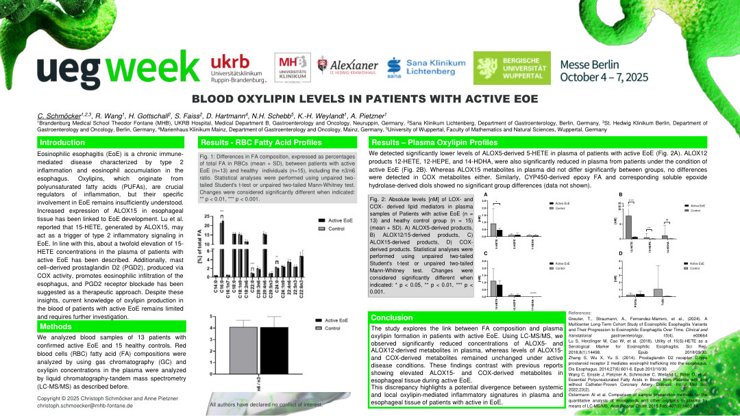 BLOOD OXYLIPINE LEVELS IN PATIENTS WITH ACTIVE EOE
