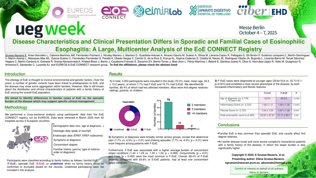 DISEASE CHARACTERISTICS AND CLINICAL PRESENTATION DIFFERS IN SPORADIC AND FAMILIAL CASES OF EOSINOPHILIC ESOPHAGITIS: A LARGE, MULTICENTER ANALYSIS OF THE EOE CONNECT REGISTRY