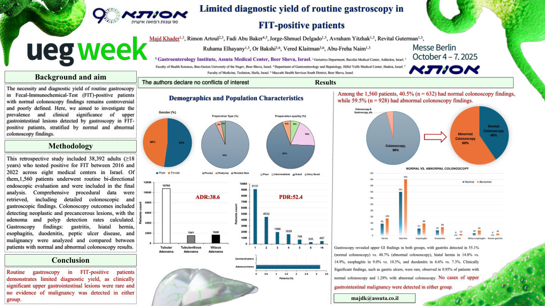 LIMITED DIAGNOSTIC YIELD OF ROUTINE GASTROSCOPY IN FIT-POSITIVE PATIENTS