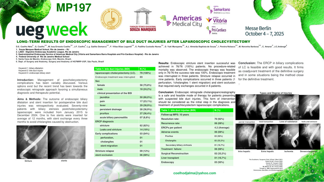 LONG–TERM RESULTS OF ENDOSCOPIC MANAGEMENT OF BILE DUCT INJURIES AFTER LAPAROSCOPIC CHOLECYSTECTOMY