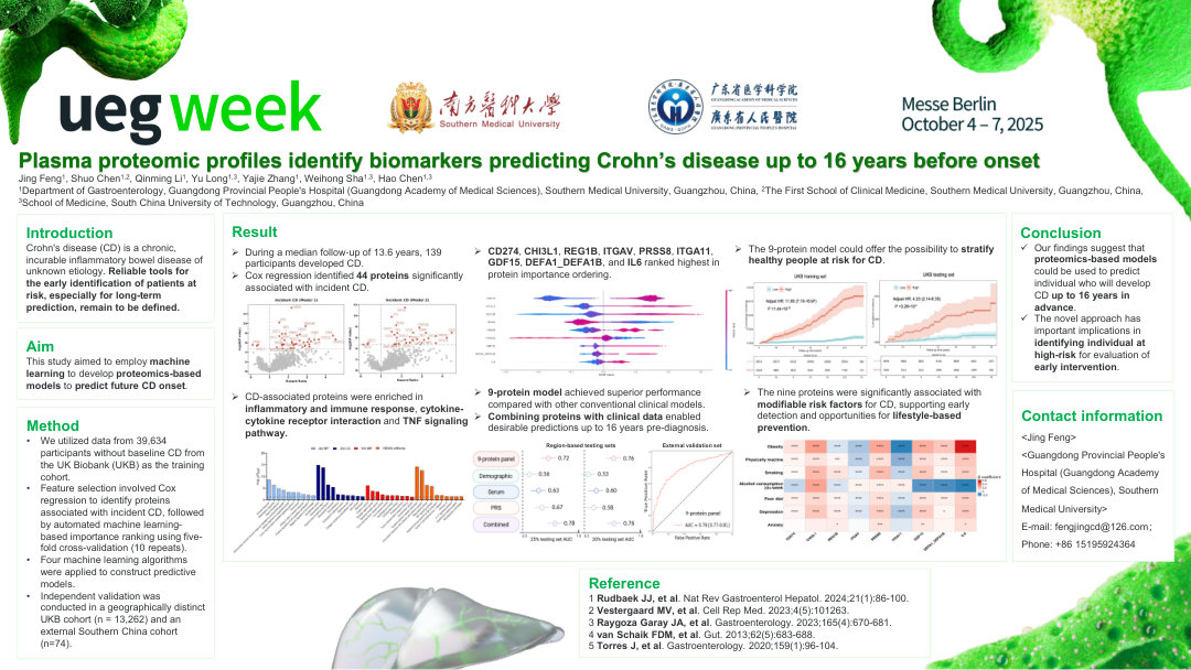 PLASMA PROTEOMIC PROFILES IDENTIFY BIOMARKERS PREDICTING CROHN'S DISEASE UP TO 16 YEARS BEFORE ONSET