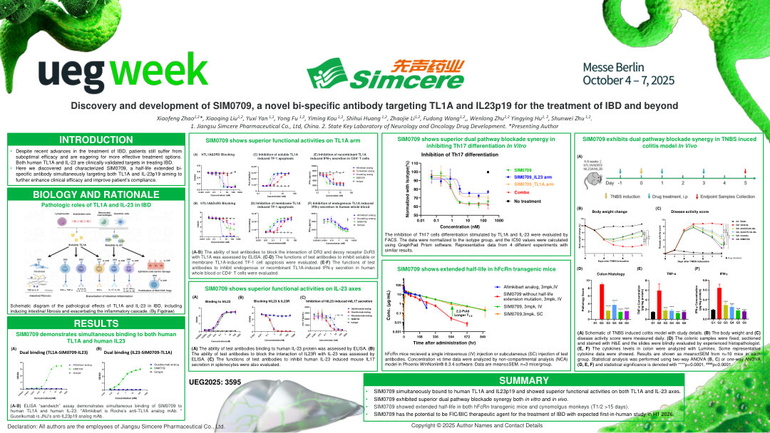DEVELOPMENT AND CHARACTERIZATION OF SIM0709, A NOVEL HALF-LIFE EXTENDED BI-SPECIFIC ANTIBODY SIMULTANEOUSLY TARGETING TL1A AND IL-23P19 FOR THE TREATMENT OF IBD AND BEYOND