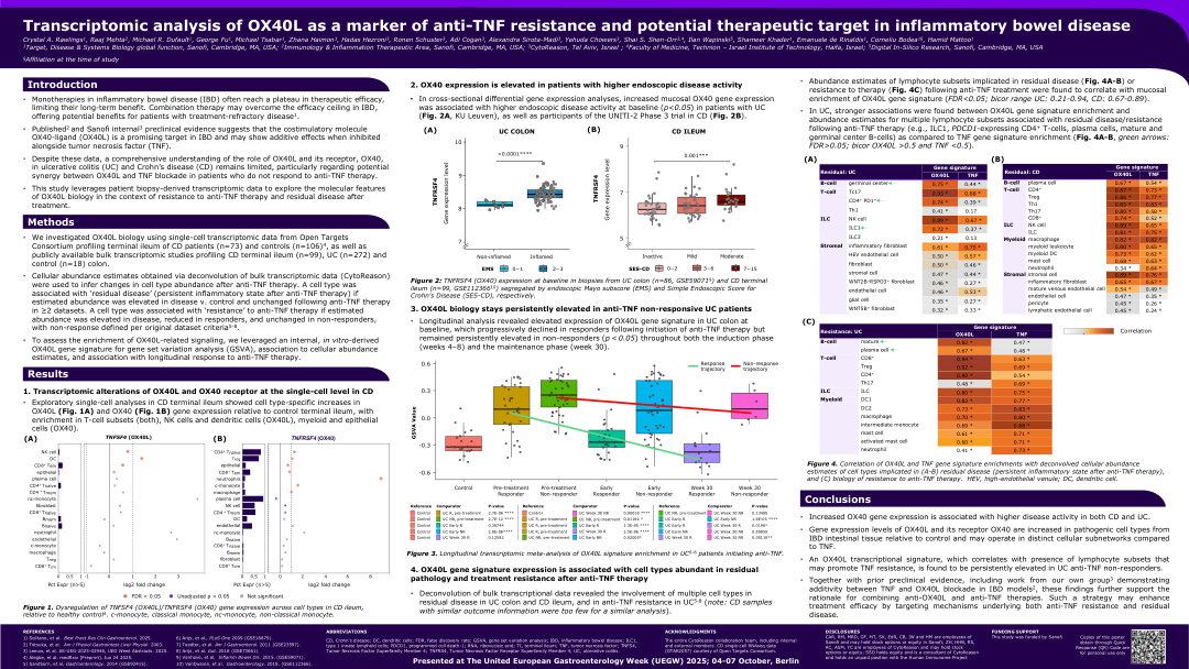 TRANSCRIPTOMIC ANALYSIS OF OX40L AS A MARKER OF ANTI-TNF RESISTANCE AND POTENTIAL THERAPEUTIC TARGET IN INFLAMMATORY BOWEL DISEASE