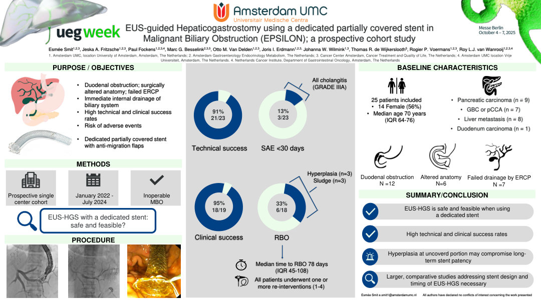 EUS-GUIDED HEPATICOGASTROSTOMY USING A NOVEL DEDICATED PARTIALLY COVERED STENT IN MALIGNANT BILIARY OBSTRUCTION (EPSILON); A PROSPECTIVE COHORT STUDY