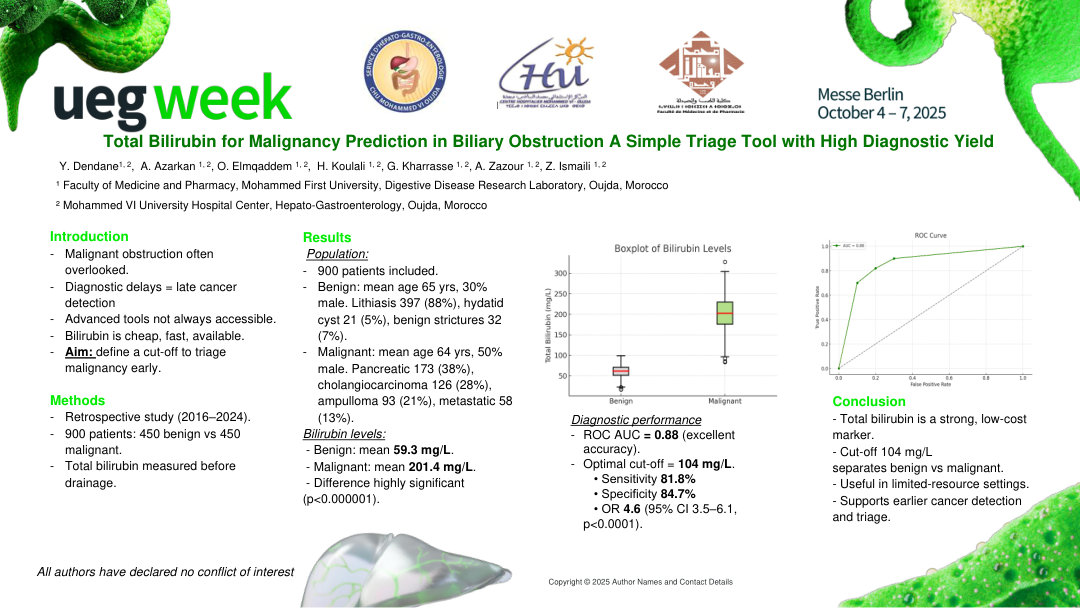 TOTAL BILIRUBIN FOR MALIGNANCY PREDICTION IN BILIARY OBSTRUCTION: A SIMPLE TRIAGE TOOL WITH HIGH DIAGNOSTIC YIELD
