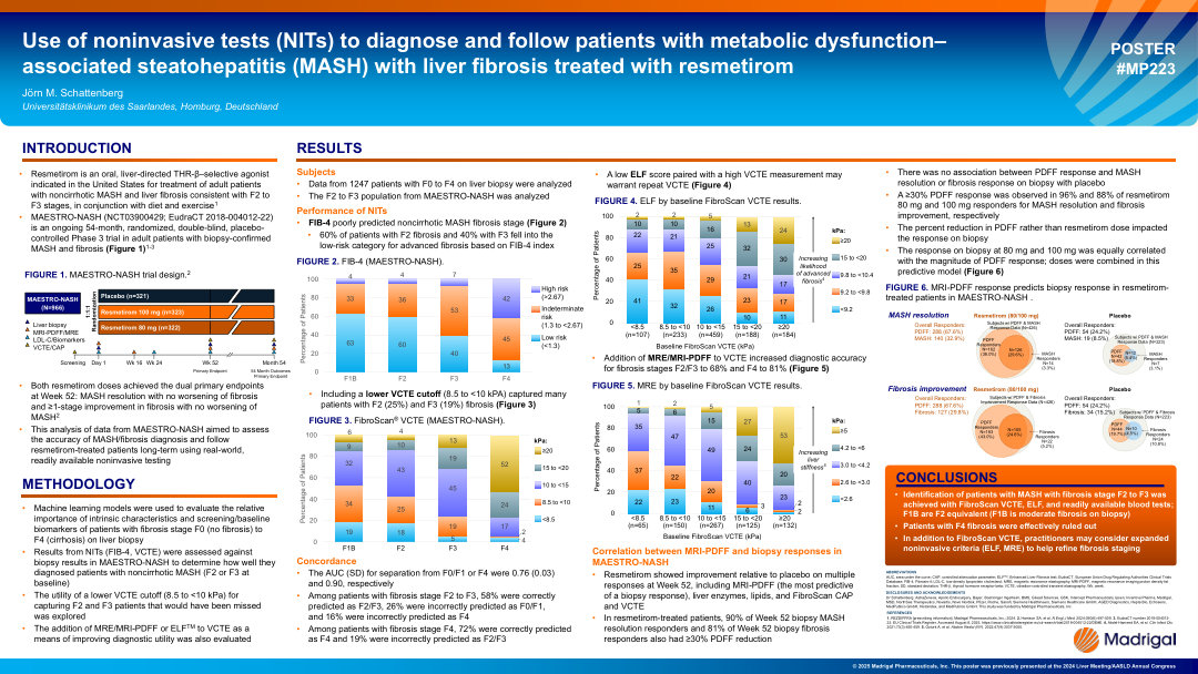 USE OF NONINVASIVE TESTS (NITS) TO DIAGNOSE AND FOLLOW METABOLIC DYSFUNCTION ASSOCIATED STEATOHEPATITIS (MASH) WITH LIVER FIBROSIS PATIENTS TREATED WITH RESMETIROM