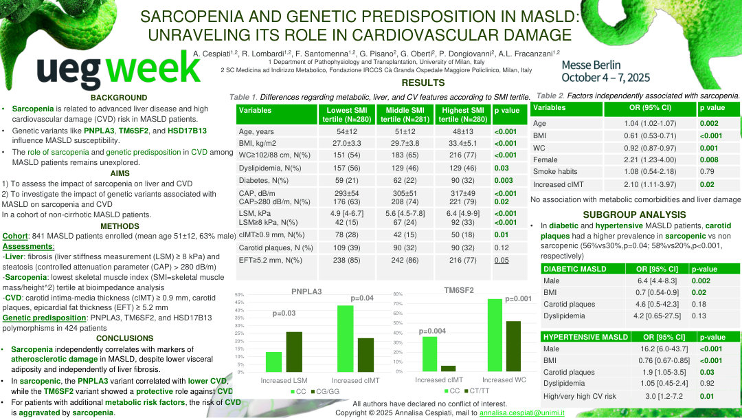 SARCOPENIA AND GENETIC PREDISPOSITION IN METABOLIC-DYSFUNCTION ASSOCIATED STEATOTIC LIVER DISEASE (MASLD): UNRAVELING ITS ROLE IN CARDIOVASCULAR DAMAGE