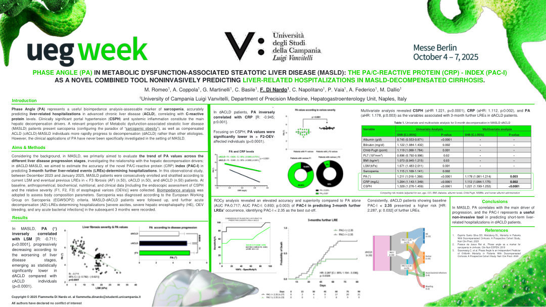 PHASE ANGLE (PA) IN METABOLIC DYSFUNCTION-ASSOCIATED STEATOTIC LIVER DISEASE (MASLD): THE PA/C-REACTIVE PROTEIN (CRP) - INDEX (PAC-I) AS A NOVEL COMBINED TOOL NONINVASIVELY PREDICTING LIVER-RELATED HOSPITALIZATIONS IN MASLD-DECOMPENSATED CIRRHOSIS