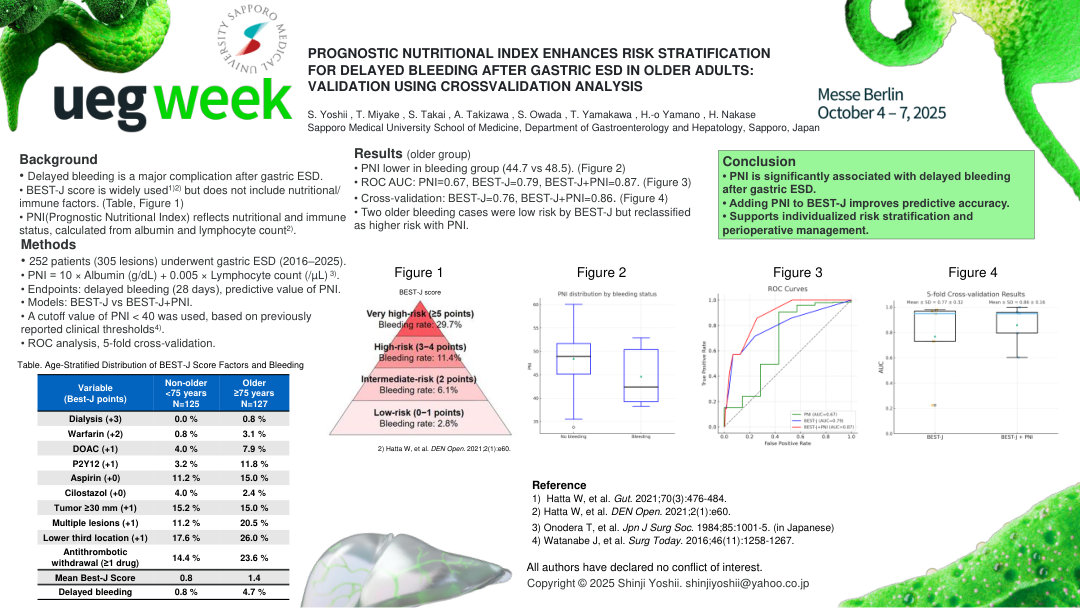 PROGNOSTIC NUTRITIONAL INDEX ENHANCES RISK STRATIFICATION FOR DELAYED BLEEDING AFTER GASTRIC ESD IN OLDER ADULTS: VALIDATION USING CROSS-VALIDATION ANALYSIS