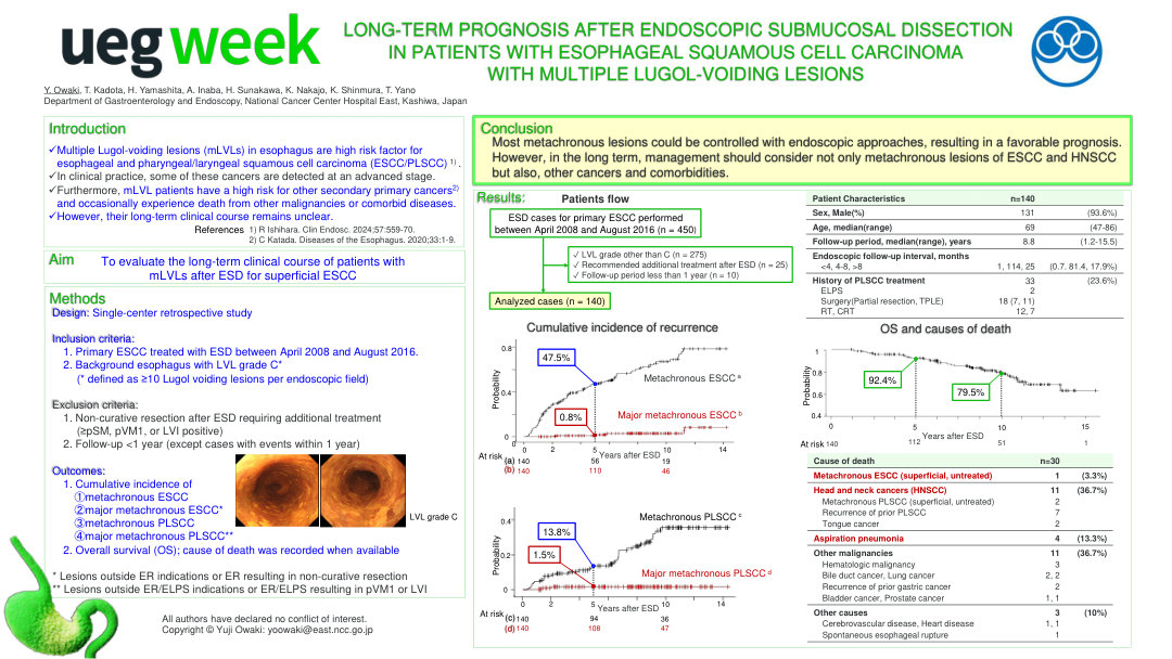 LONG-TERM PROGNOSIS AFTER ENDOSCOPIC SUBMUCOSAL DISSECTION IN PATIENTS WITH ESOPHAGEAL SQUAMOUS CELL CARCINOMA WITH MULTIPLE LUGOL-VOIDING LESIONS