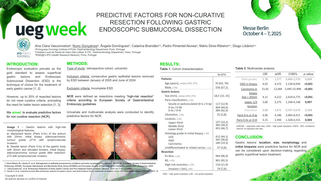 PREDICTIVE FACTORS FOR NON CURATIVE RESECTION FOLLOWING GASTRIC ENDOSCOPIC SUBMUCOSAL DISSECTION