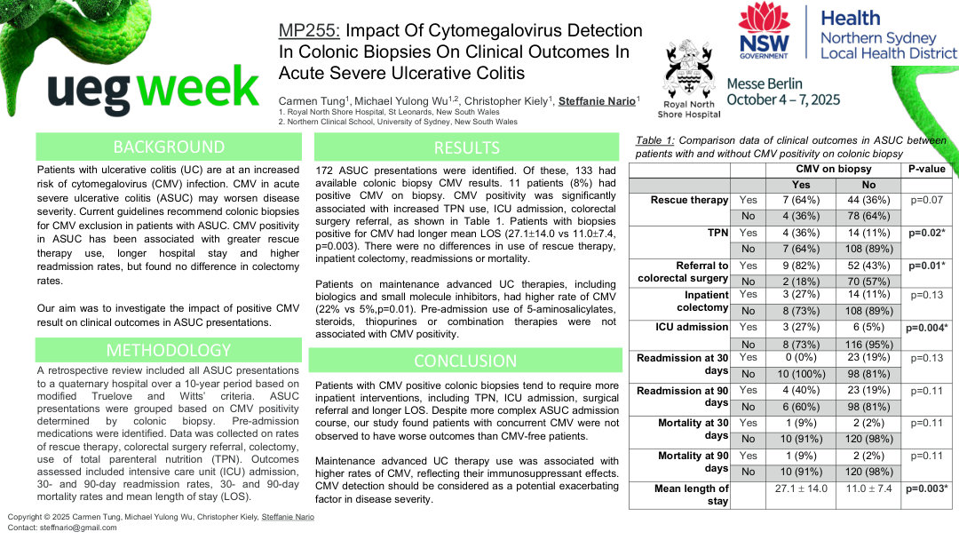 IMPACT OF CMV DETECTION IN COLONIC BIOPSIES ON CLINICAL OUTCOMES IN ACUTE SEVERE ULCERATIVE COLITIS