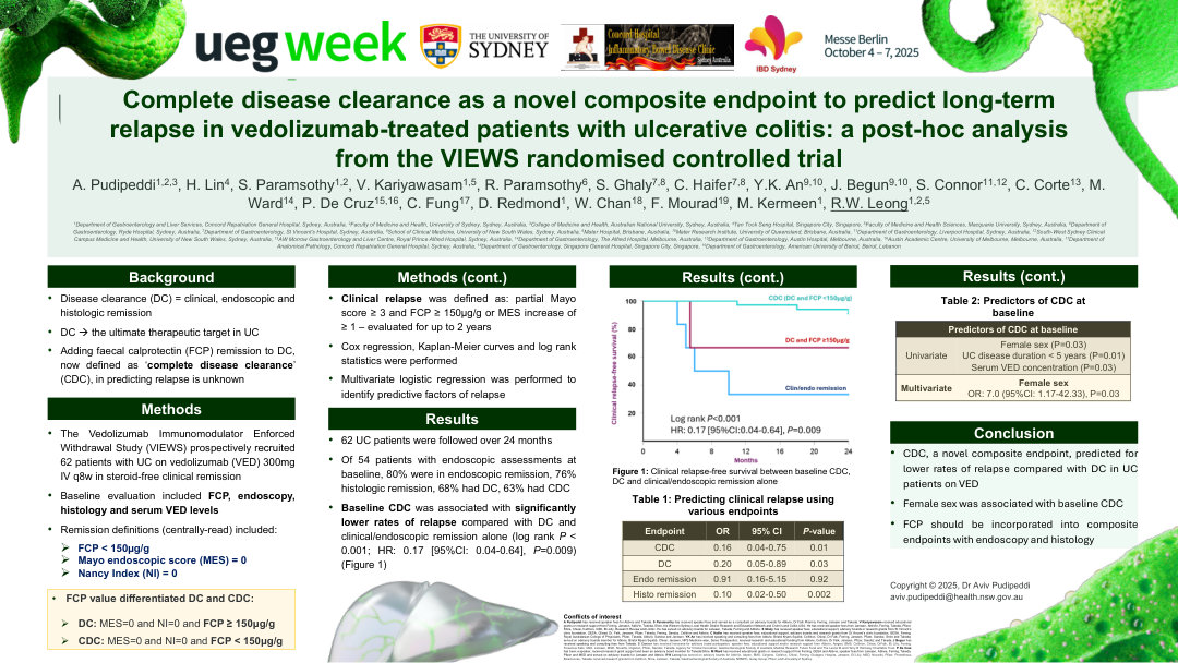COMPLETE DISEASE CLEARANCE AS A NOVEL COMPOSITE ENDPOINT TO PREDICT LONG-TERM RELAPSE IN VEDOLIZUMAB-TREATED PATIENTS WITH ULCERATIVE COLITIS: A POST-HOC ANALYSIS FROM THE VIEWS RANDOMISED CONTROLLED TRIAL