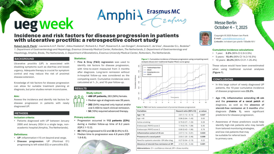 INCIDENCE AND RISK FACTORS FOR DISEASE PROGRESSION IN PATIENTS WITH ULCERATIVE PROCTITIS: A RETROSPECTIVE COHORT STUDY