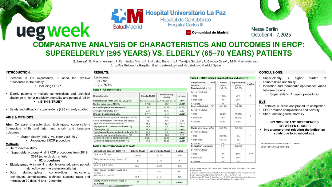 COMPARATIVE ANALYSIS OF CHARACTERISTICS AND OUTCOMES IN ERCP: SUPER-ELDERLY (≥95 YEARS) VS. ELDERLY (65–70 YEARS) PATIENTS