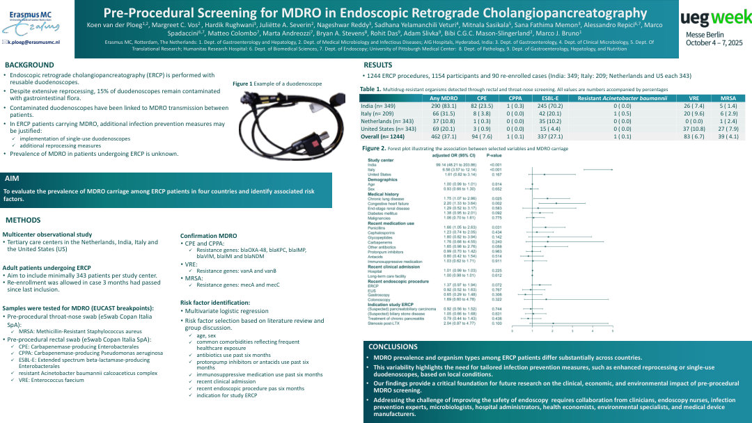 PRE-PROCEDURAL SCREENING FOR MULTIDRUG-RESISTANT ORGANISMS IN ENDOSCOPIC RETROGRADE CHOLANGIOPANCREATOGRAPHY: A MULTICENTER INTERNATIONAL STUDY TO GUIDE PREVENTIVE PROTOCOLS SK